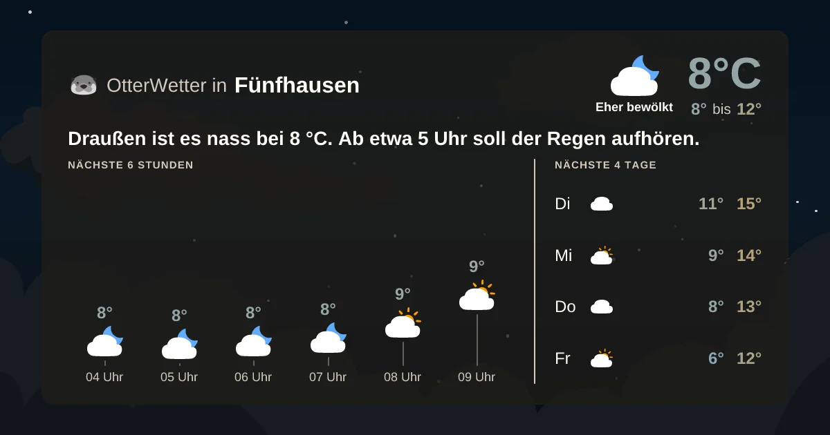 Wetter-Widget-Vorschau mit Vorhersagedaten für Fünfhausen
