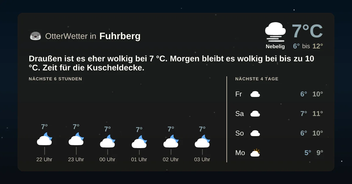 Widget-Vorschau für Fuhrberg Wetter-Widget-Vorschau mit Vorhersagedaten für Fuhrberg