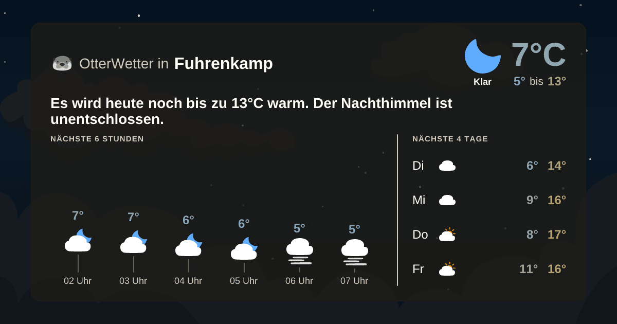 OtterWetter-Widget Fuhrenkamp