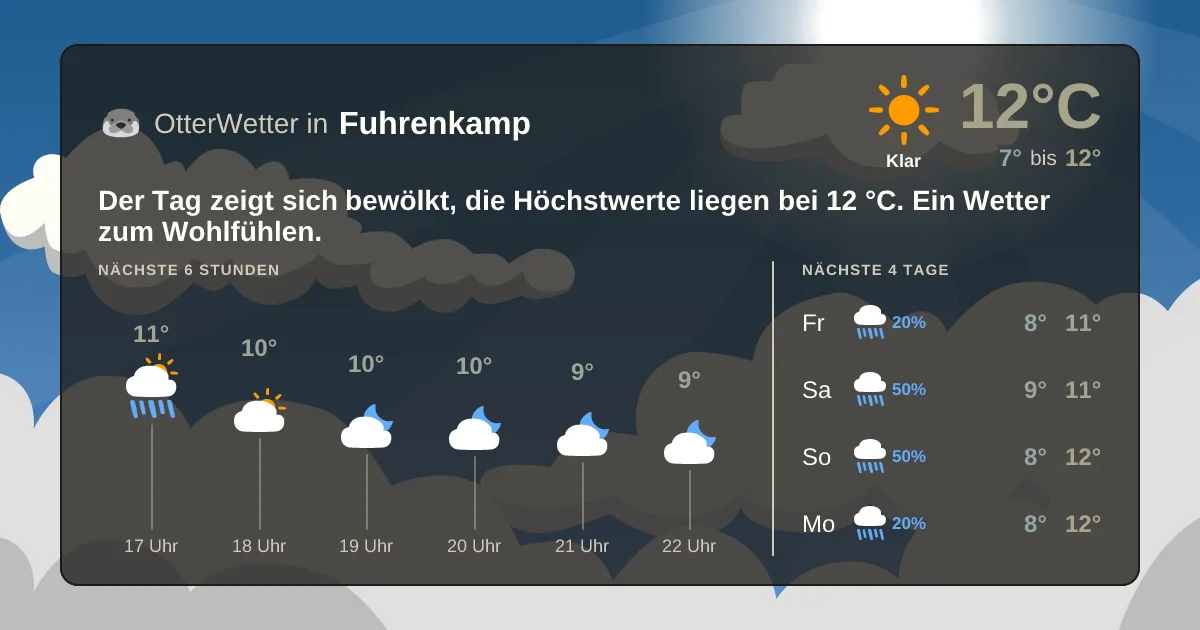 Widget-Vorschau für Fuhrenkamp Wetter-Widget-Vorschau mit Vorhersagedaten für Fuhrenkamp