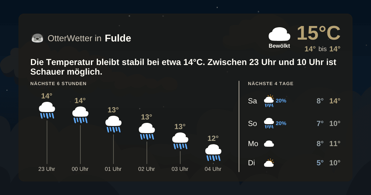 OtterWetter-Widget Fulde