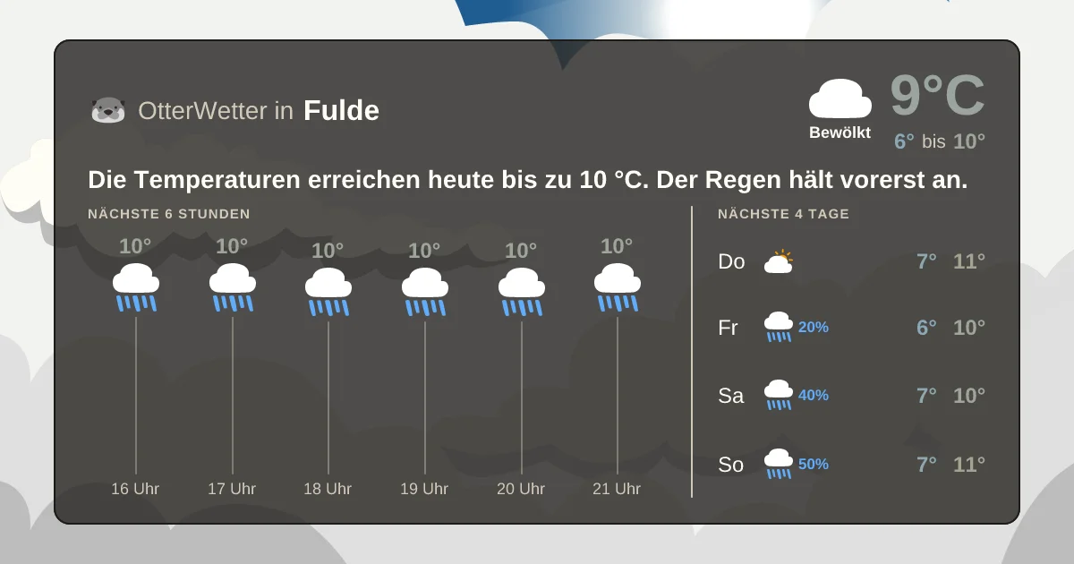 Wetter-Widget-Vorschau mit Vorhersagedaten für Fulde
