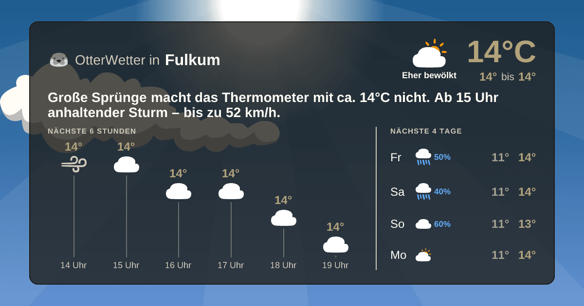 Widget-Vorschau für Fulkum Wetter-Widget-Vorschau mit Vorhersagedaten für Fulkum