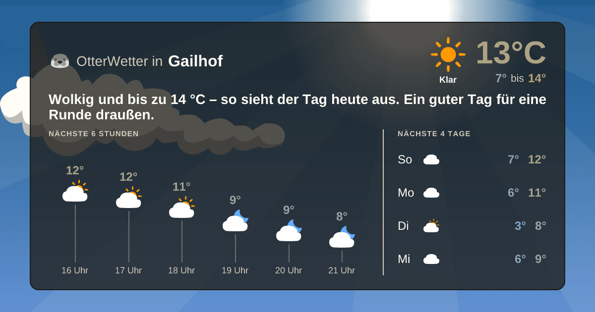 Widget-Vorschau für Gailhof Wetter-Widget-Vorschau mit Vorhersagedaten für Gailhof