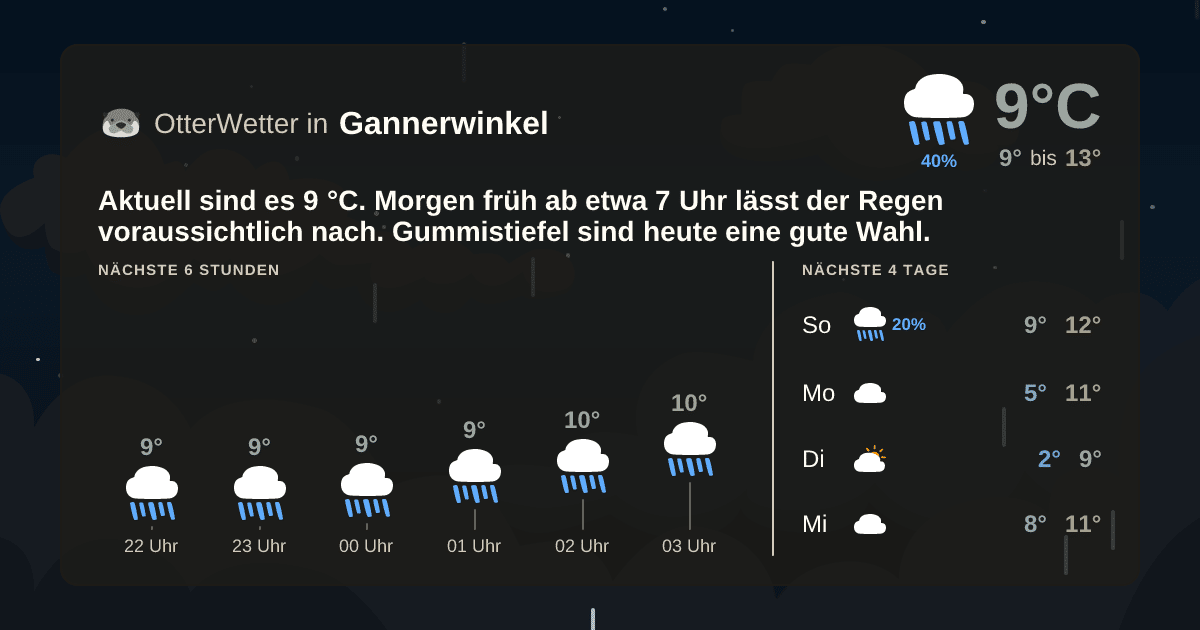 OtterWetter-Widget Gannerwinkel