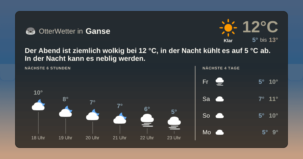 OtterWetter-Widget Ganse