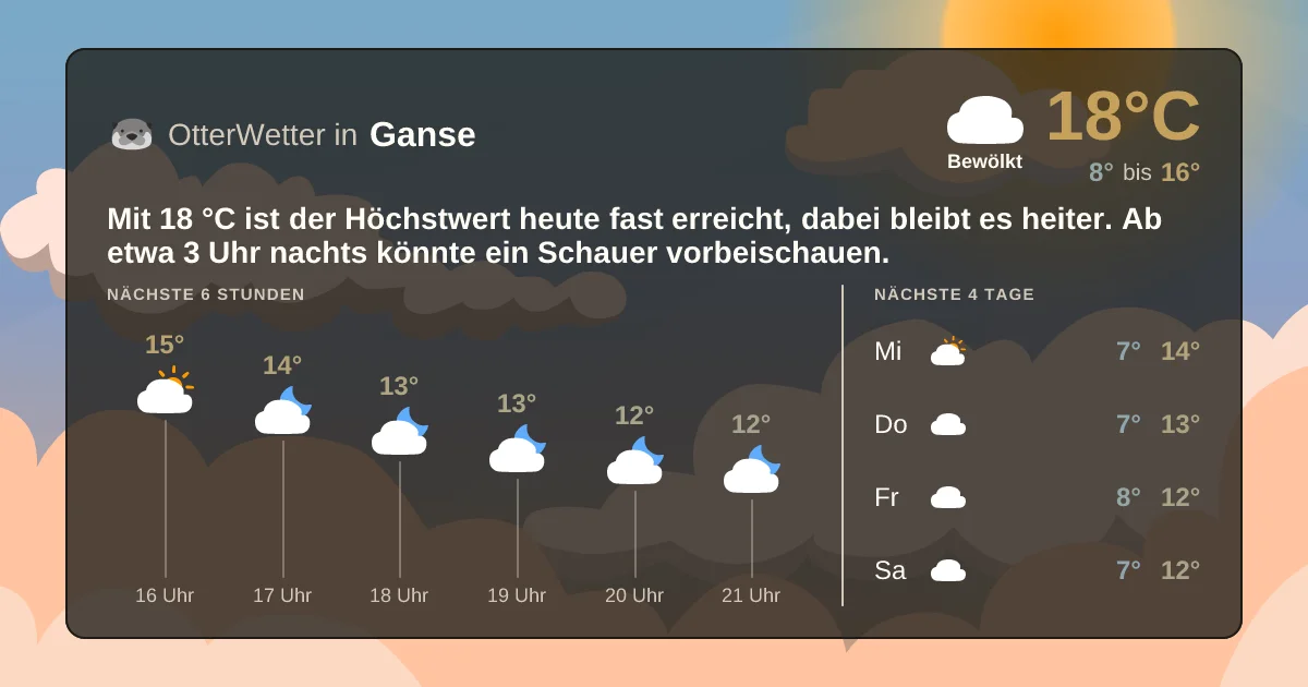 Widget-Vorschau für Ganse Wetter-Widget-Vorschau mit Vorhersagedaten für Ganse
