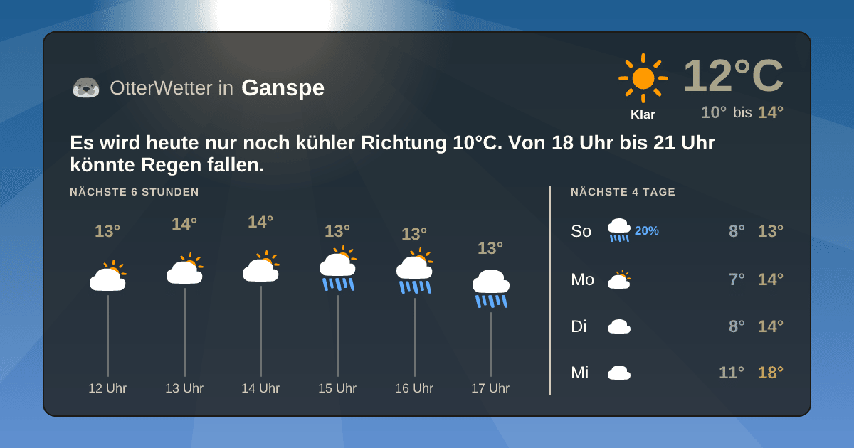 OtterWetter-Widget Ganspe