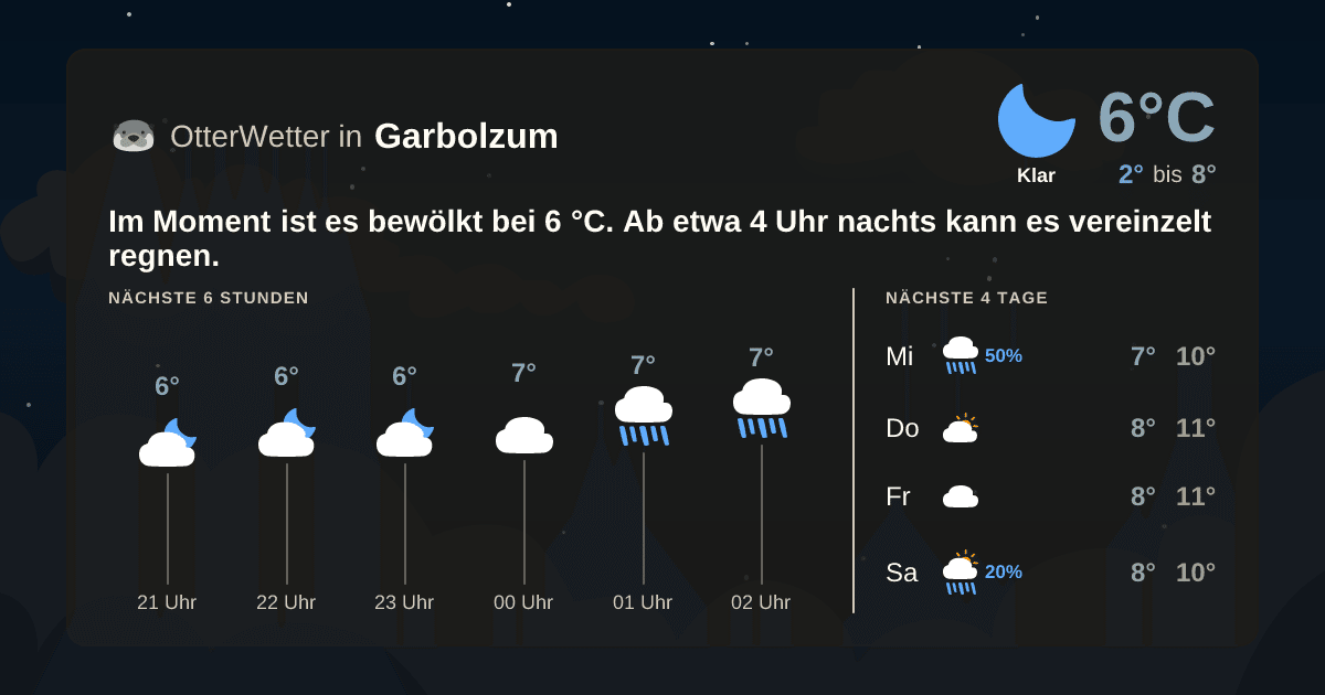 Widget-Vorschau für Garbolzum Wetter-Widget-Vorschau mit Vorhersagedaten für Garbolzum