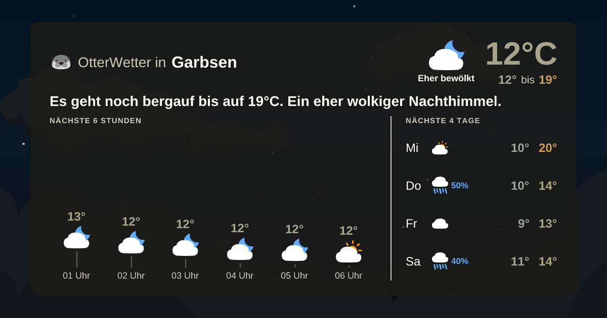 OtterWetter-Widget Garbsen