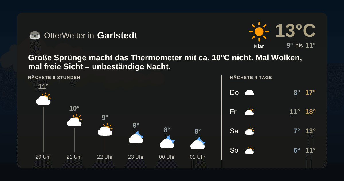 OtterWetter-Widget Garlstedt