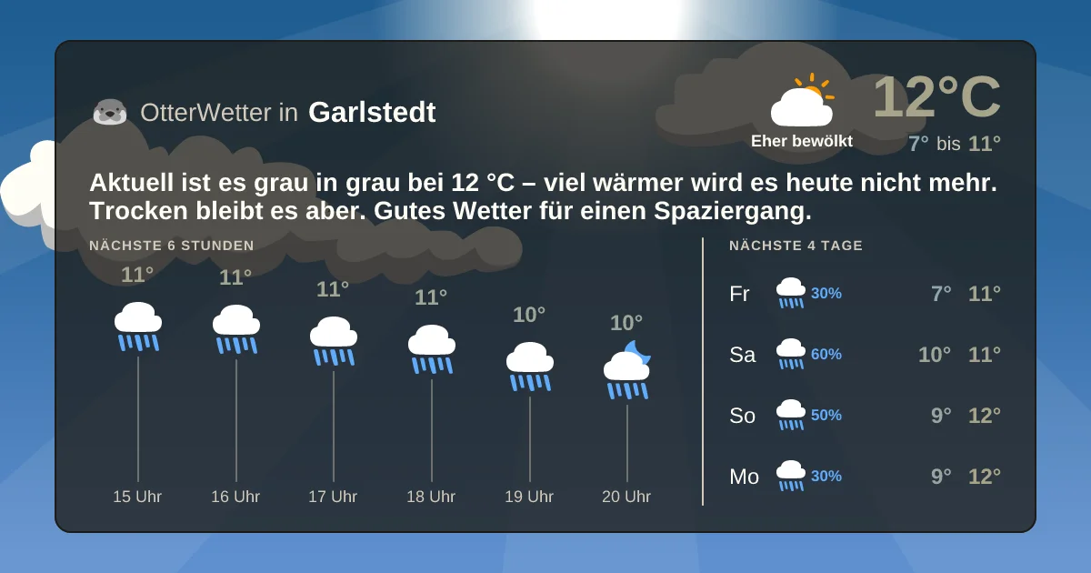 Widget-Vorschau für Garlstedt Wetter-Widget-Vorschau mit Vorhersagedaten für Garlstedt