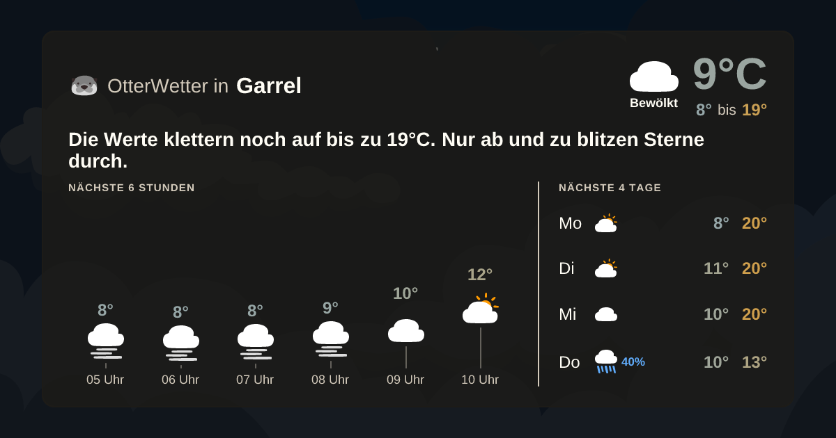 OtterWetter-Widget Garrel