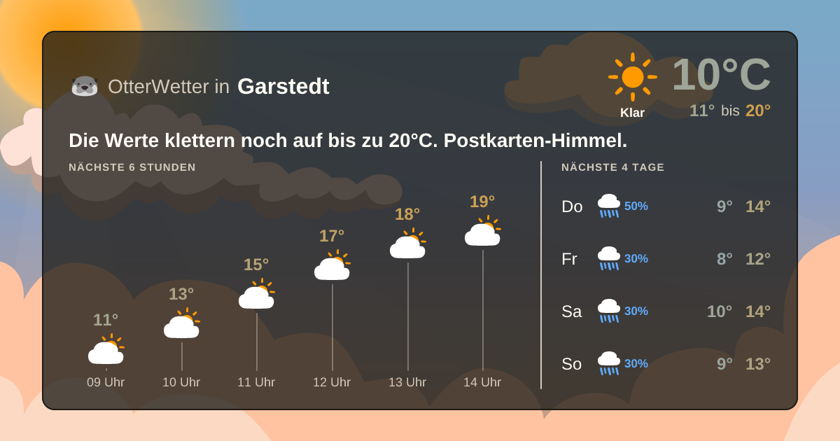 Widget-Vorschau für Garstedt Wetter-Widget-Vorschau mit Vorhersagedaten für Garstedt