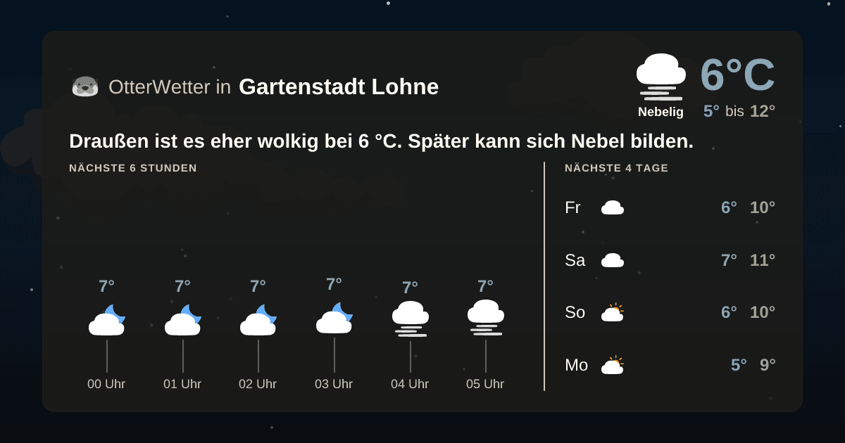 OtterWetter-Widget Gartenstadt Lohne