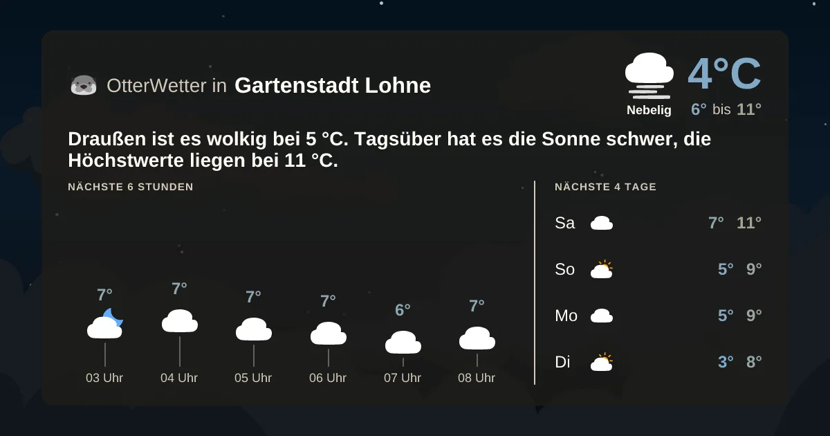 Widget-Vorschau für Gartenstadt Lohne Wetter-Widget-Vorschau mit Vorhersagedaten für Gartenstadt Lohne