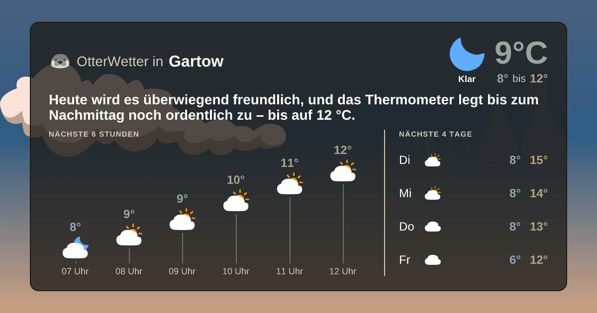 Widget-Vorschau für Gartow Wetter-Widget-Vorschau mit Vorhersagedaten für Gartow
