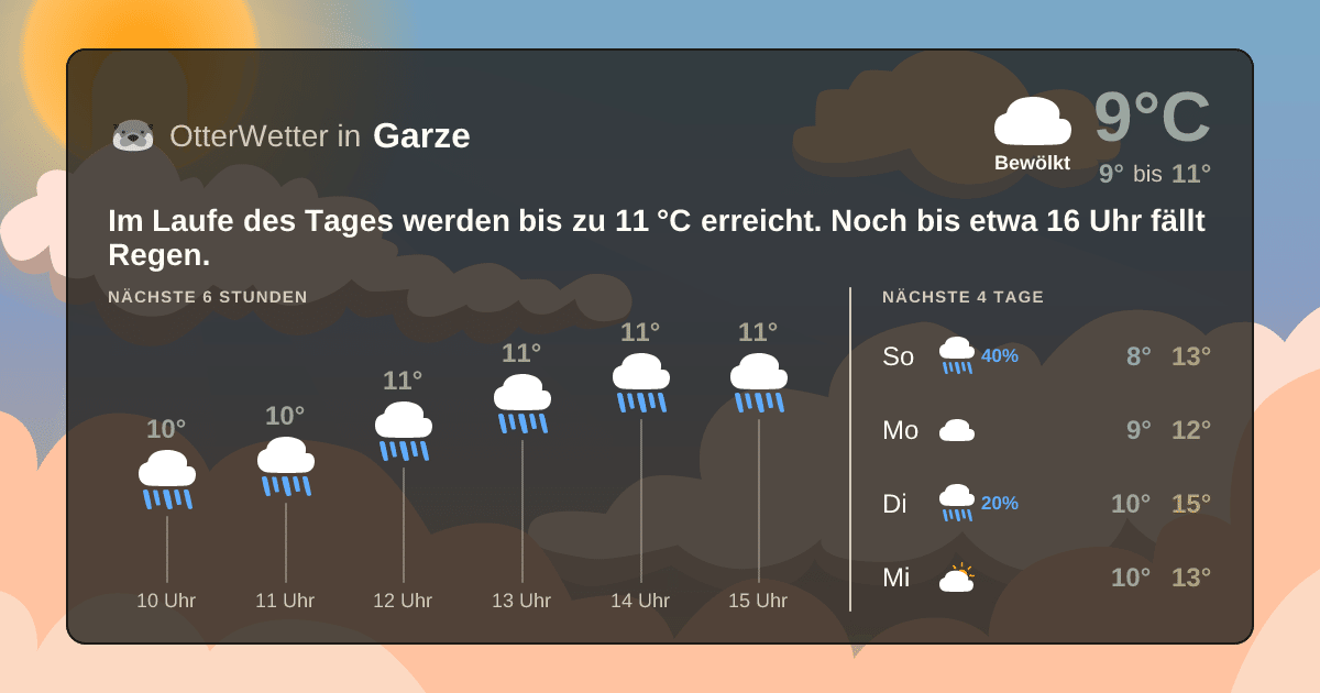 Wetter-Widget-Vorschau mit Vorhersagedaten für Garze