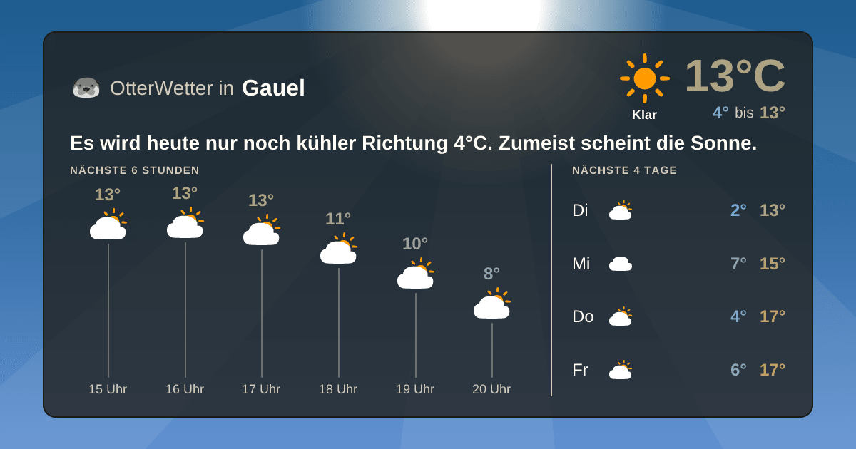 OtterWetter-Widget Gauel