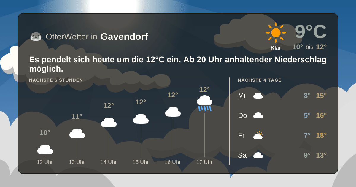 Widget-Vorschau für Gavendorf Wetter-Widget-Vorschau mit Vorhersagedaten für Gavendorf