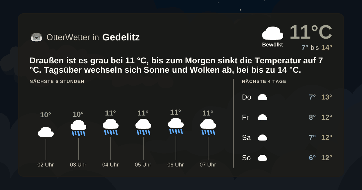 OtterWetter-Widget Gedelitz