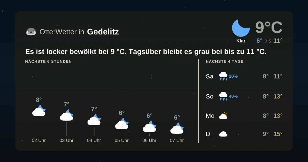 Widget-Vorschau für Gedelitz Wetter-Widget-Vorschau mit Vorhersagedaten für Gedelitz