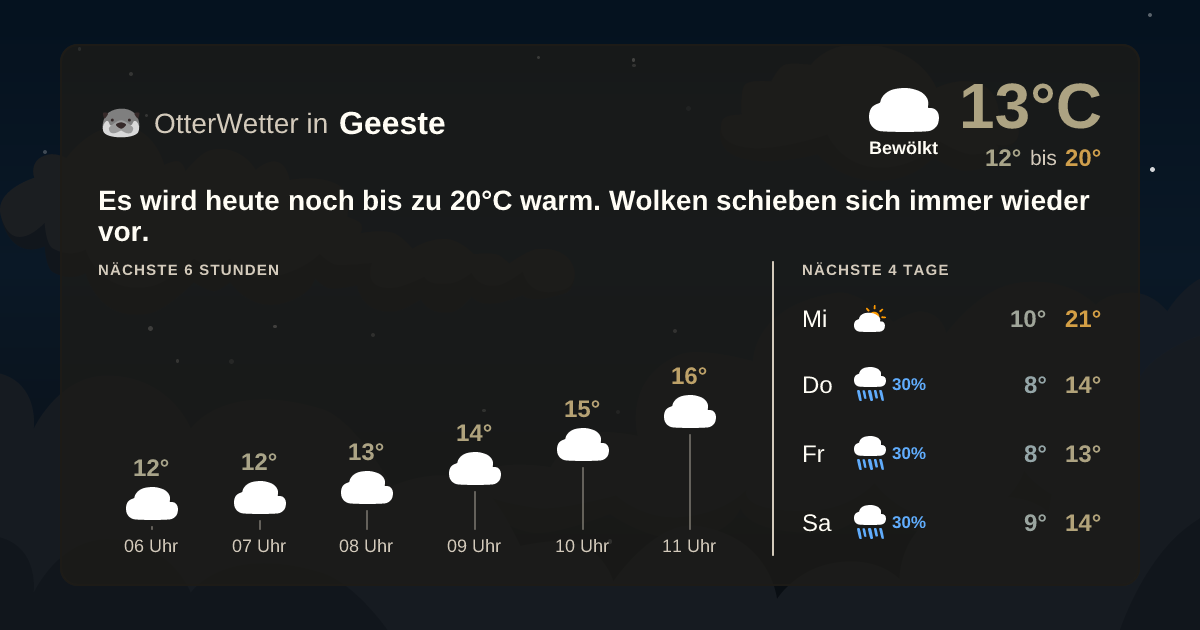 Wetter-Widget-Vorschau mit Vorhersagedaten für Geeste