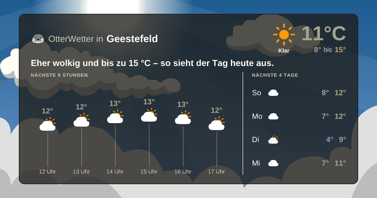 OtterWetter-Widget Geestefeld