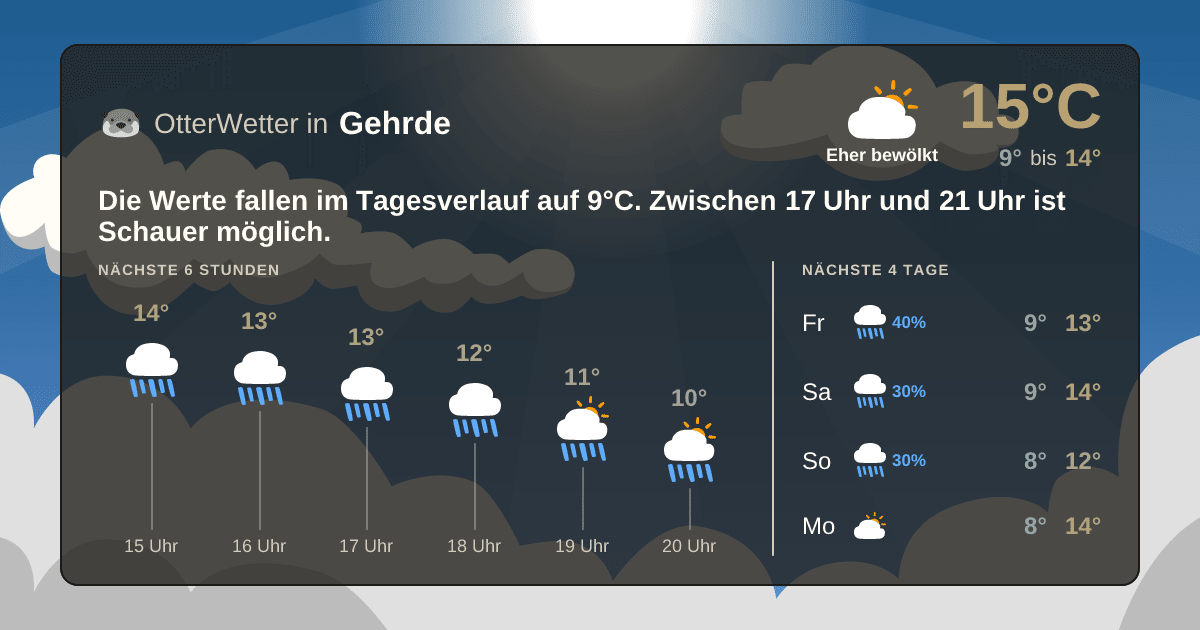 Widget-Vorschau für Gehrde Wetter-Widget-Vorschau mit Vorhersagedaten für Gehrde