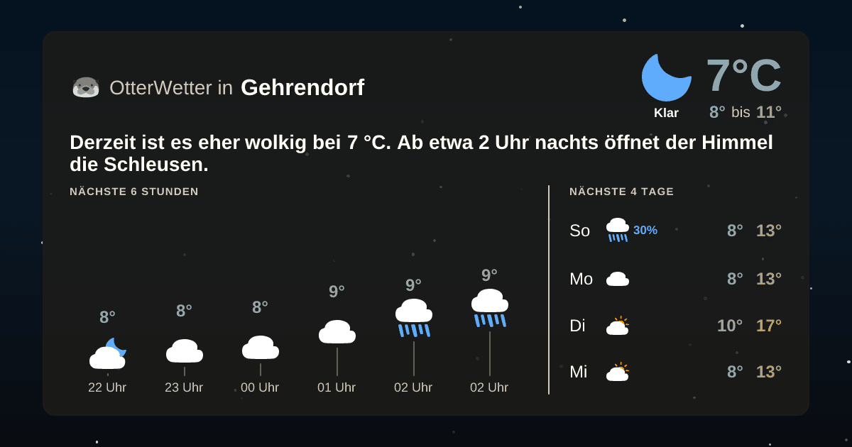 Wetter-Widget-Vorschau mit Vorhersagedaten für Gehrendorf