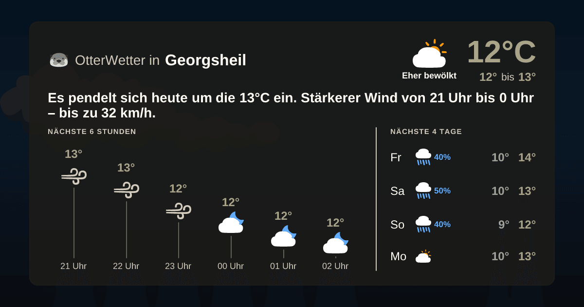 Widget-Vorschau für Georgsheil Wetter-Widget-Vorschau mit Vorhersagedaten für Georgsheil