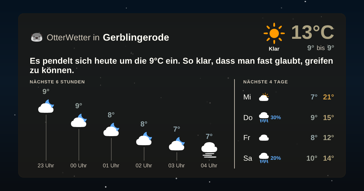 Widget-Vorschau für Gerblingerode Wetter-Widget-Vorschau mit Vorhersagedaten für Gerblingerode
