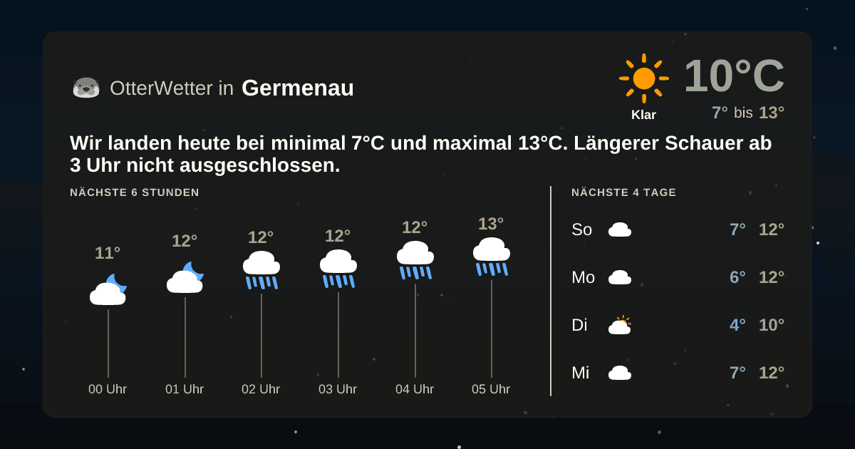 OtterWetter-Widget Germenau