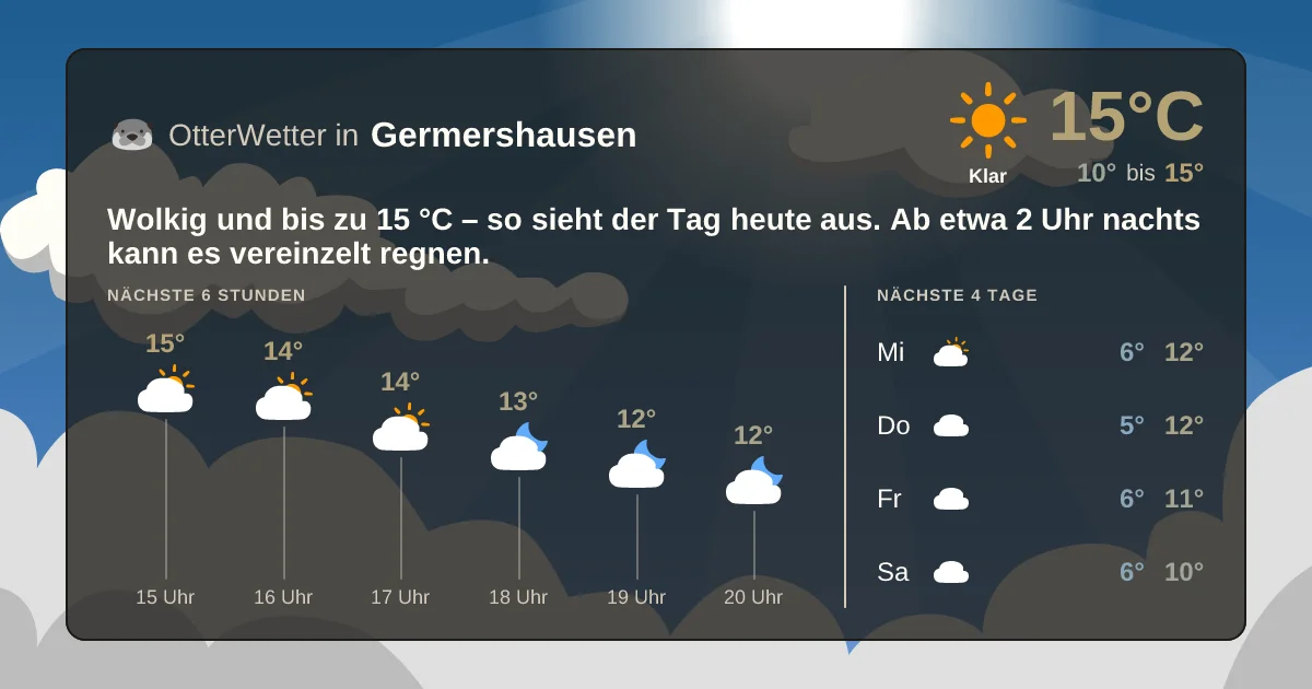 Wetter-Widget-Vorschau mit Vorhersagedaten für Germershausen
