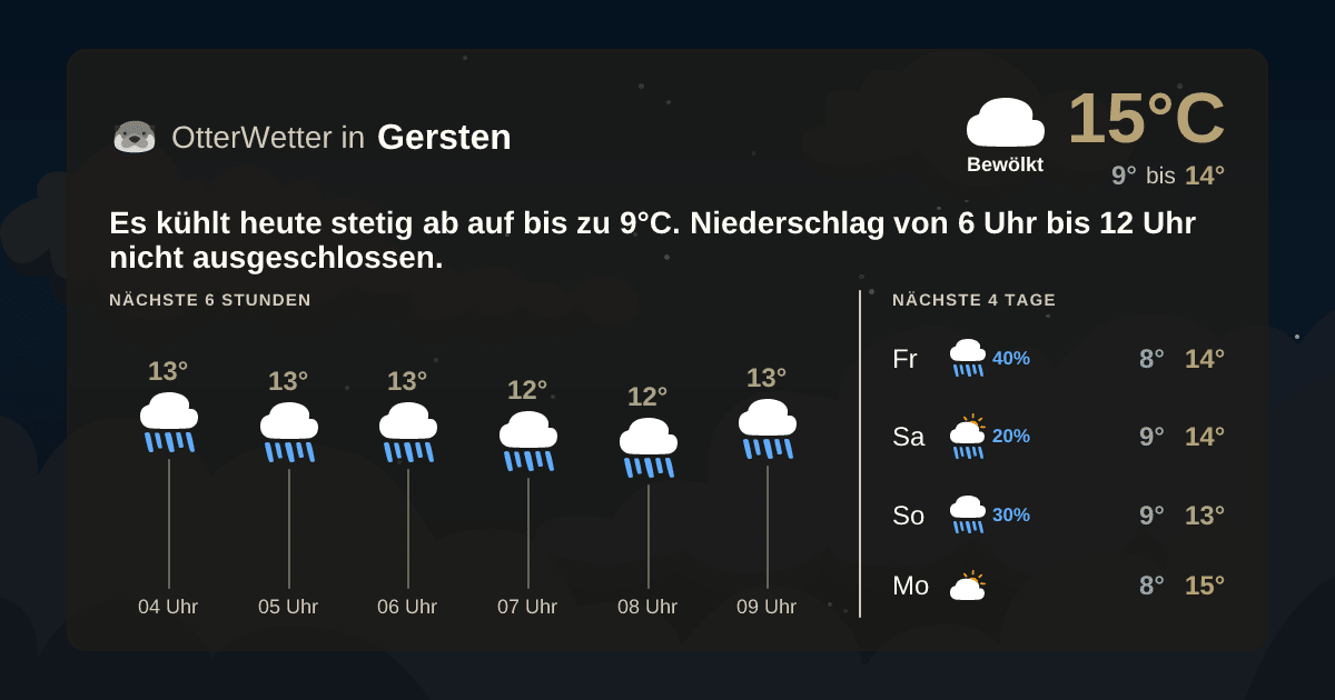 Widget-Vorschau für Gersten Wetter-Widget-Vorschau mit Vorhersagedaten für Gersten