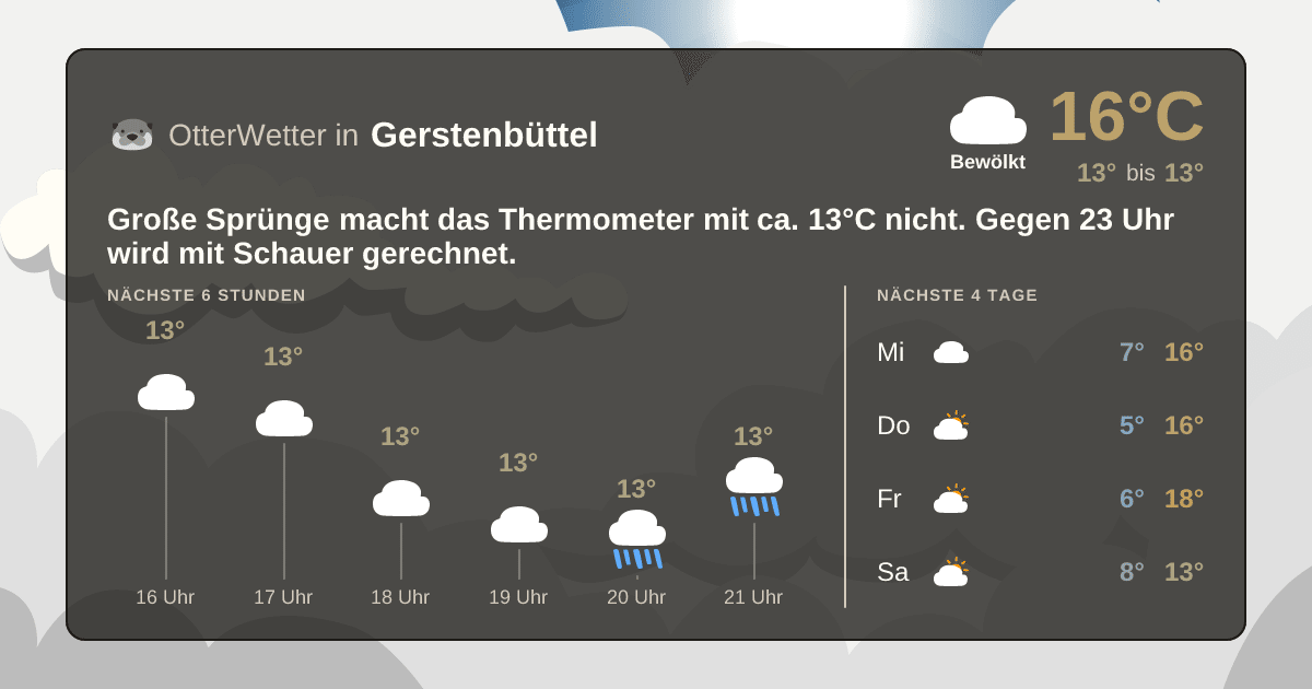 OtterWetter-Widget Gerstenbüttel