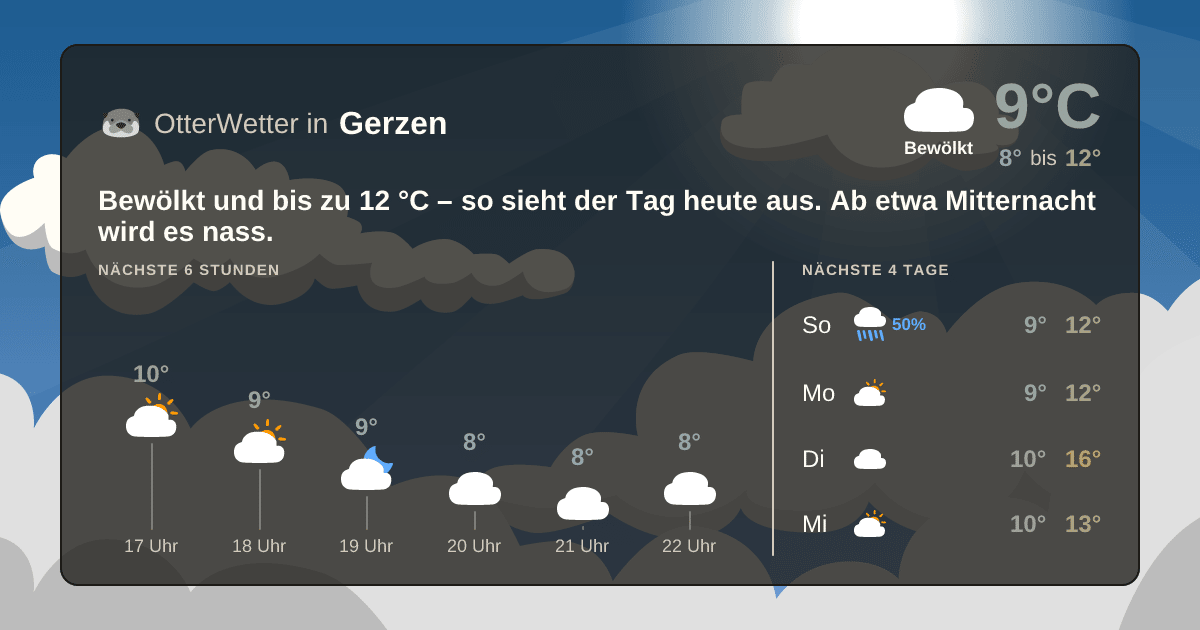 OtterWetter-Widget Gerzen