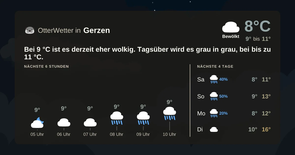 Widget-Vorschau für Gerzen Wetter-Widget-Vorschau mit Vorhersagedaten für Gerzen