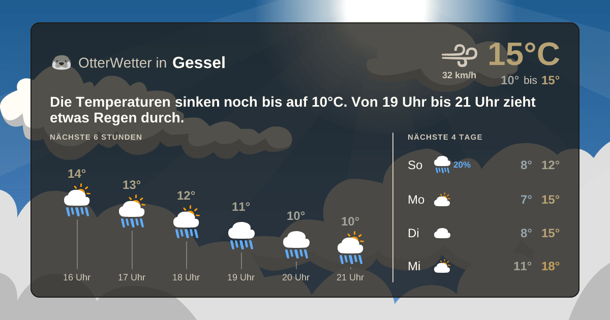 Wetter-Widget-Vorschau mit Vorhersagedaten für Gessel