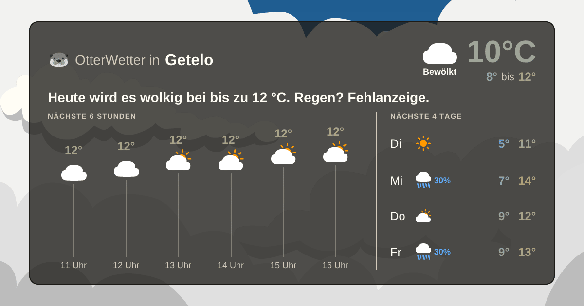 OtterWetter-Widget Getelo