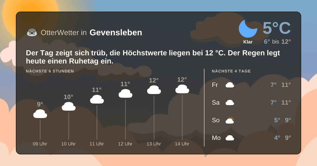 OtterWetter-Widget Gevensleben