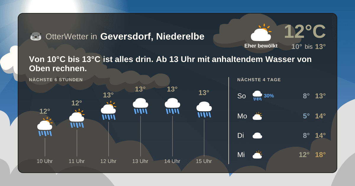 Widget-Vorschau für Geversdorf, Niederelbe Wetter-Widget-Vorschau mit Vorhersagedaten für Geversdorf, Niederelbe