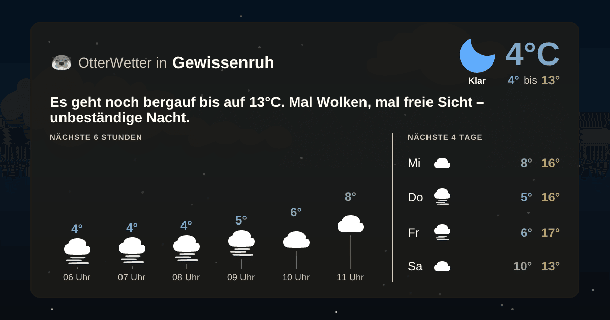 Wetter-Widget-Vorschau mit Vorhersagedaten für Gewissenruh