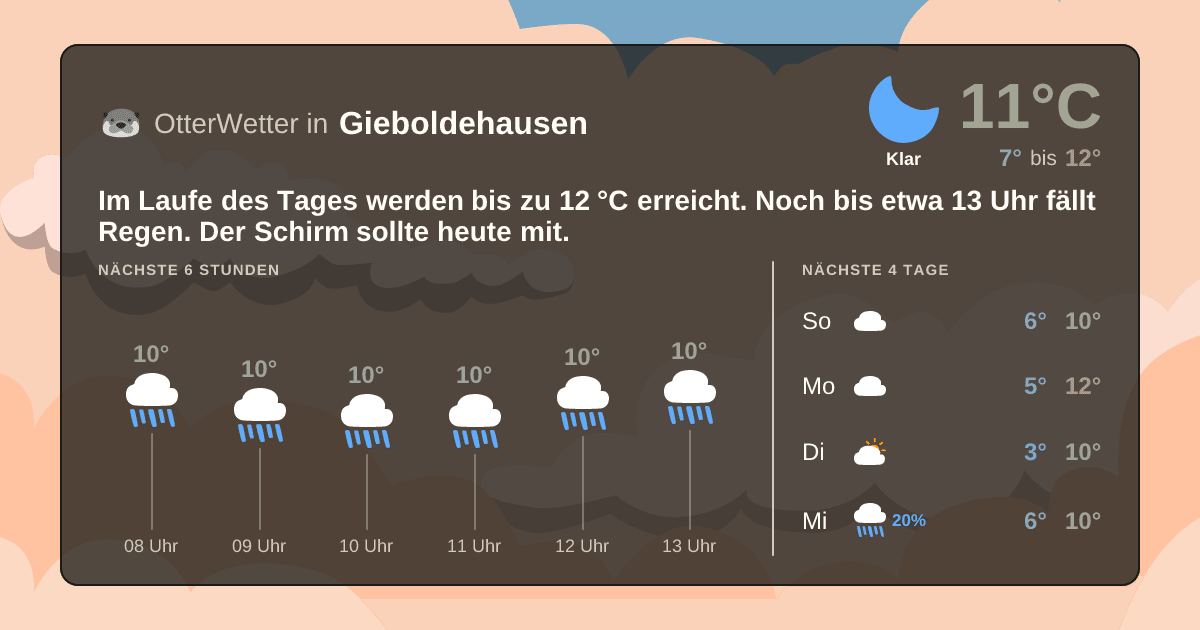 Widget-Vorschau für Gieboldehausen Wetter-Widget-Vorschau mit Vorhersagedaten für Gieboldehausen