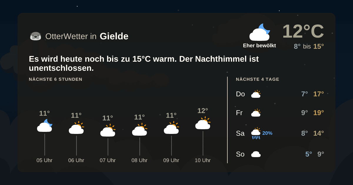 Wetter-Widget-Vorschau mit Vorhersagedaten für Gielde