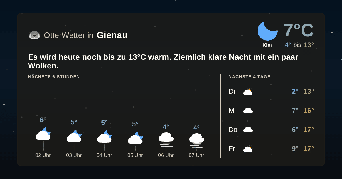 OtterWetter-Widget Gienau
