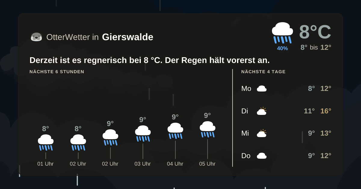 OtterWetter-Widget Gierswalde