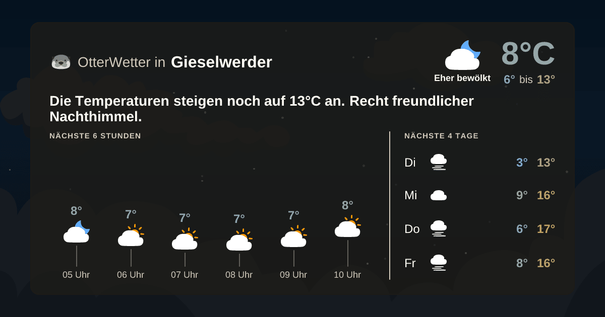 Wetter-Widget-Vorschau mit Vorhersagedaten für Gieselwerder