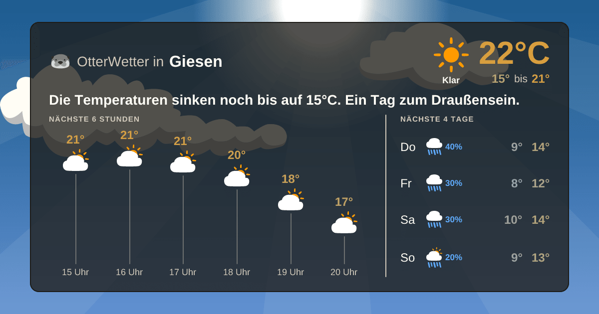 OtterWetter-Widget Giesen