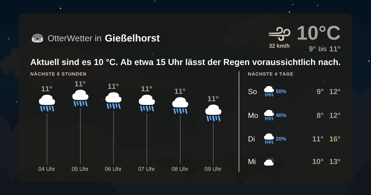 OtterWetter-Widget Gießelhorst